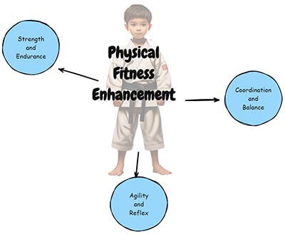 Physical Fitness Enhancement